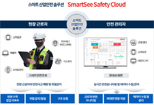 사진= 비앤피이노베이션. 제공